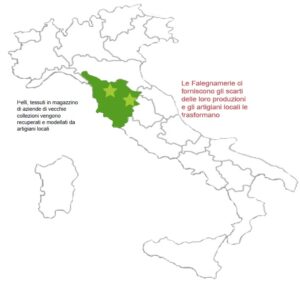 toscana made italy